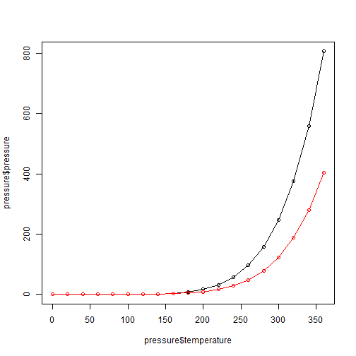 plot of chunk unnamed-chunk-5