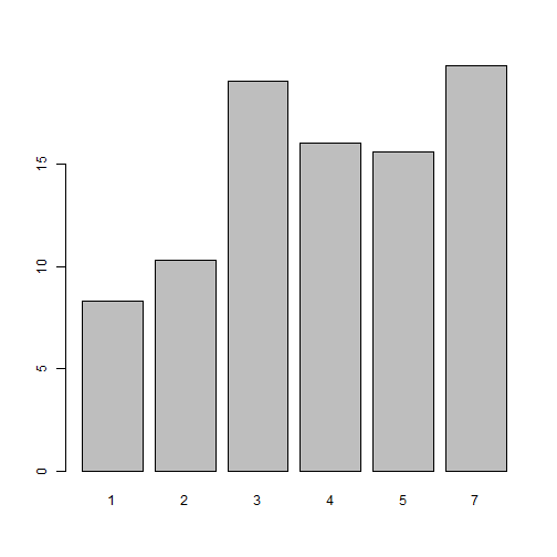 plot of chunk unnamed-chunk-7